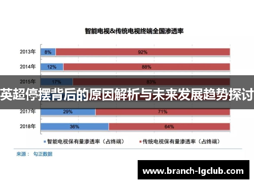 英超停摆背后的原因解析与未来发展趋势探讨