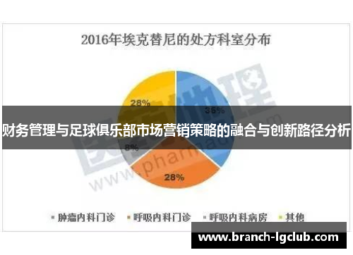 财务管理与足球俱乐部市场营销策略的融合与创新路径分析