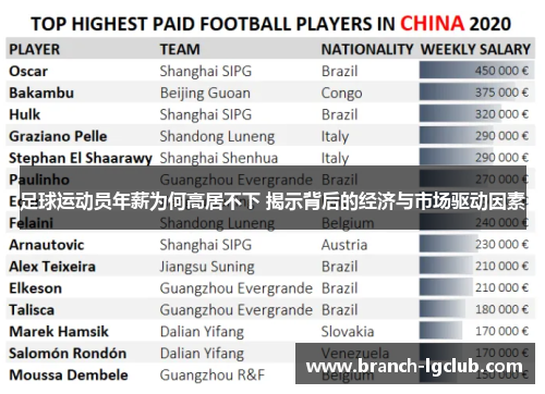 足球运动员年薪为何高居不下 揭示背后的经济与市场驱动因素