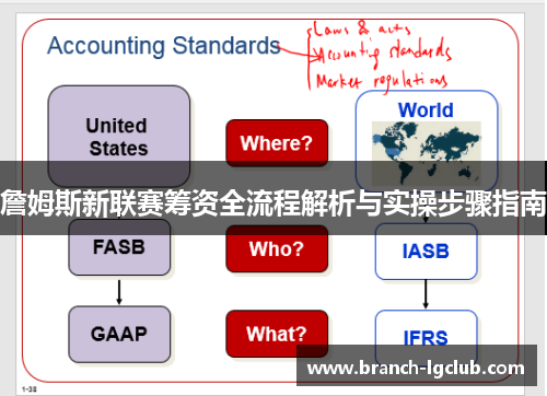 詹姆斯新联赛筹资全流程解析与实操步骤指南